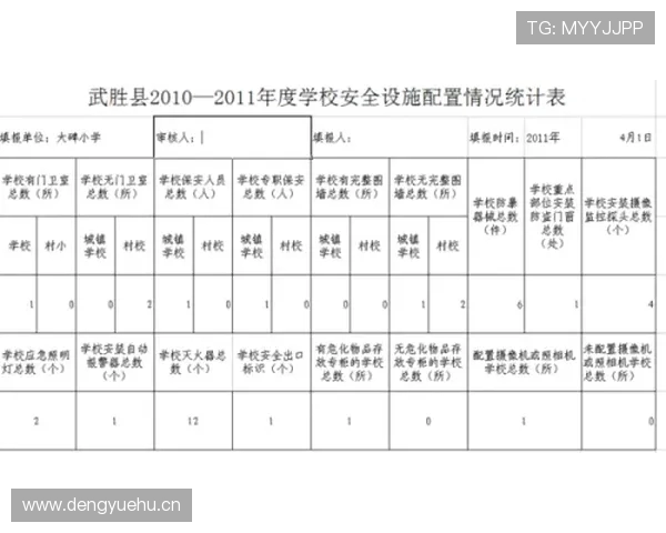 工地安全教育培训统计表
